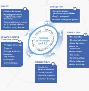 isf-suivi-projet